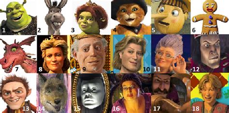 shrek characters list from all movies